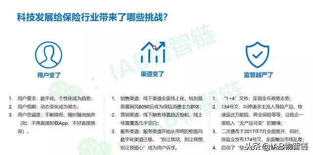 科技发展给保险行业带来的三大挑战:客户、渠道与监管