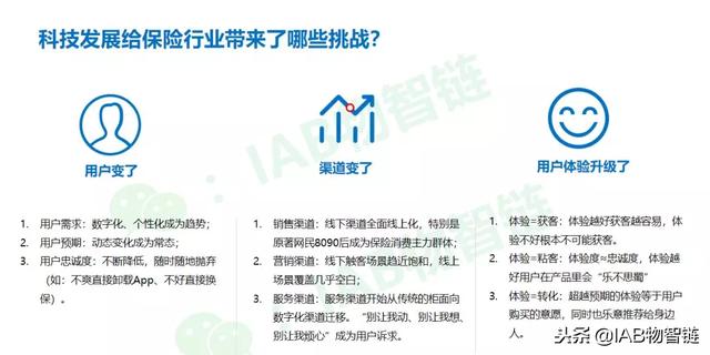科技发展给保险行业带来的三大挑战:客户、渠道与监管