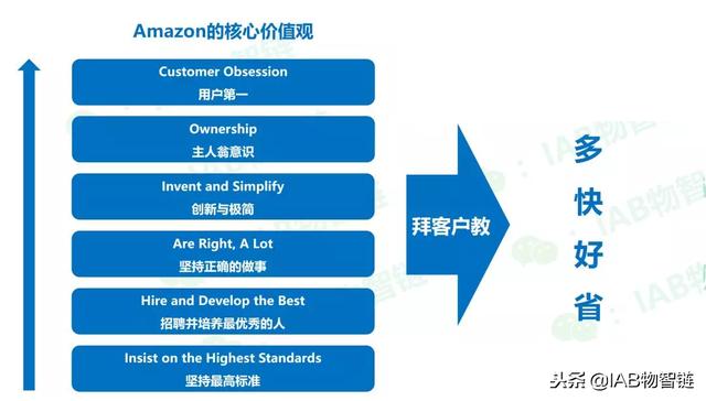 科技发展给保险行业带来的三大挑战：客户、渠道与监管