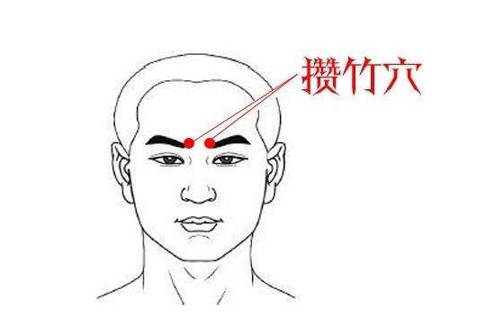 手腕有个养老穴,清头明目、舒筋活络,小小穴位作用大