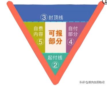 不会买保险?我来带你解锁正确选购保险的方式(医疗险篇)