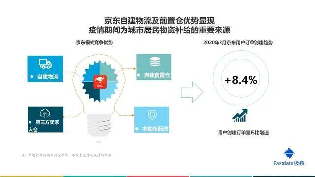 2020年中国互联网发展趋势报告