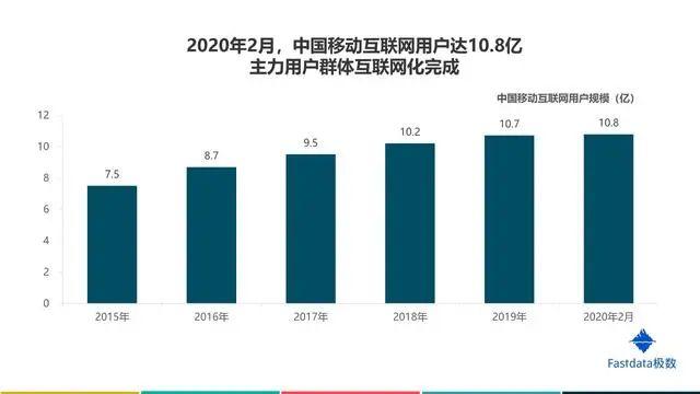 2020年中国互联网发展趋势报告