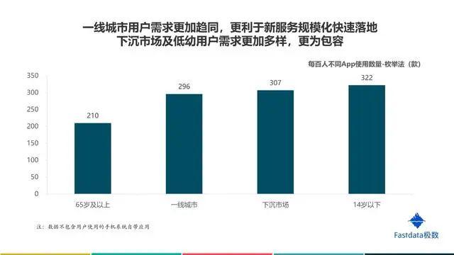 2020年中国互联网发展趋势报告