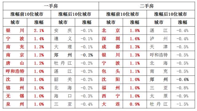 全国房价下跌，何其难也