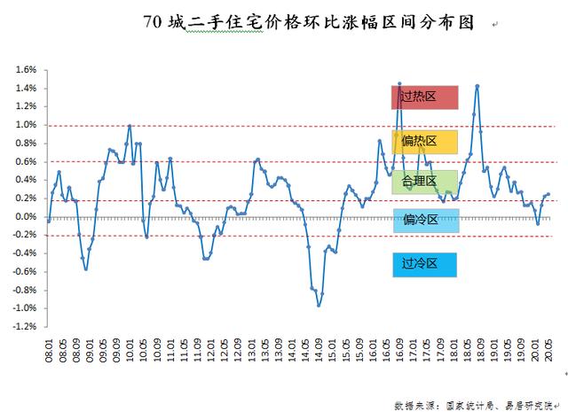 全国房价下跌，何其难也