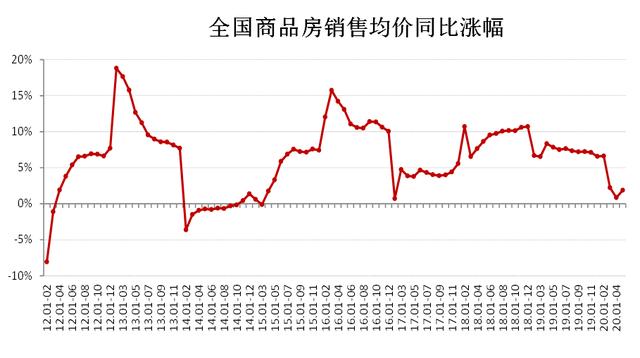 全国房价下跌,何其难也