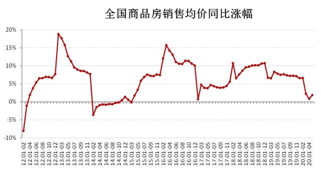 全国房价下跌，何其难也