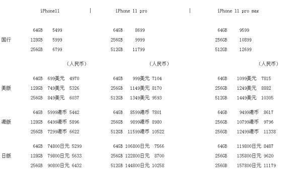 新款iPhoneSE各国售价大比拼,库克真是营销高手