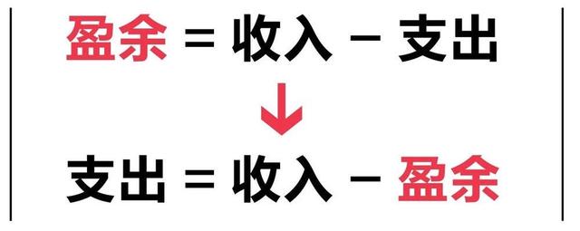 《7分钟理财》：7分钟时间教你学会如何理财