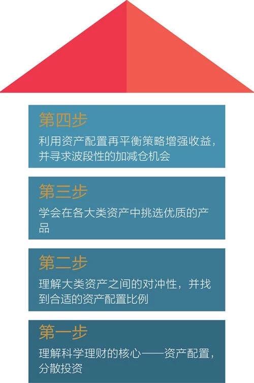 《7分钟理财》：7分钟时间教你学会如何理财