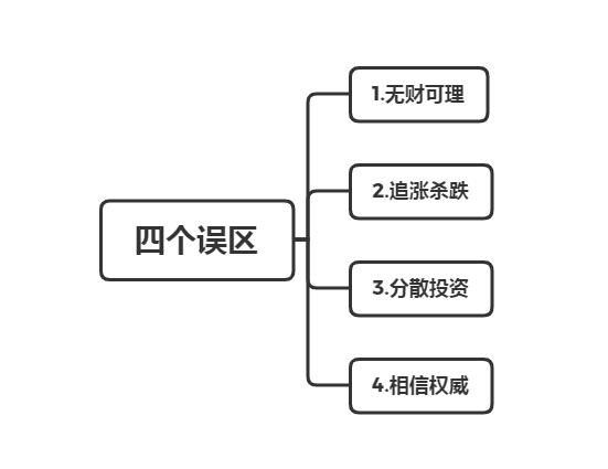 《7分钟理财》:7分钟时间教你学会如何理财