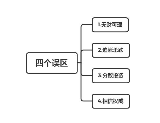 《7分钟理财》：7分钟时间教你学会如何理财