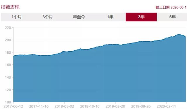 200多只银行理财开始亏钱，普通人的理财出路在哪里？