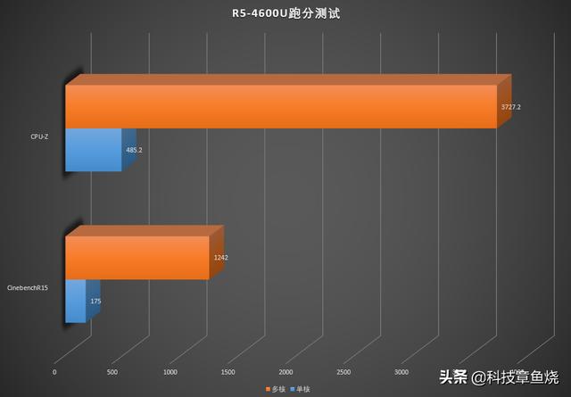 后浪专属笔记本，和小新Air14 2020锐龙版相互选择