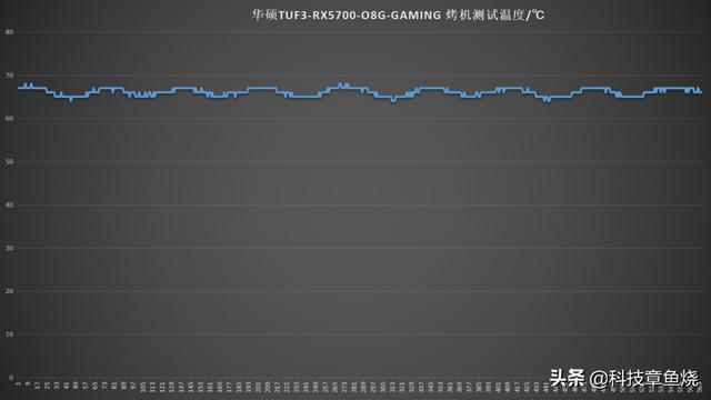 非公版A卡悍将,TUF3-RX5700 EVO用实力喊YES