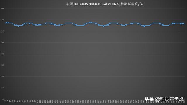 非公版A卡悍将，TUF3-RX5700 EVO用实力喊YES