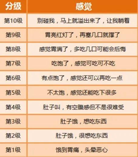 辟谣特工队|吃饭吃到几分饱才是最健康的呢?