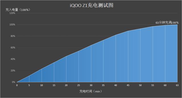iQOO Z1、荣耀X10“掰头”,优势不一,你“pick”谁?