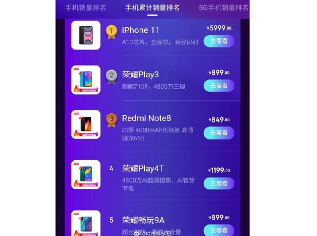 618大火的依然是iPhone 11,新iPhone SE低调降至3099元