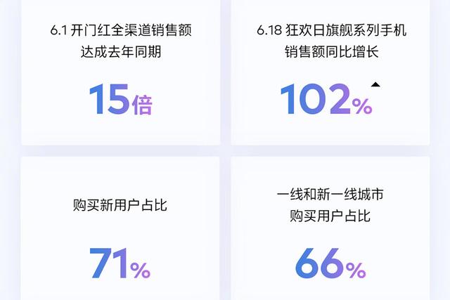 魅族发布最凄凉618战报:没销量没销售额,但超越去年的自己
