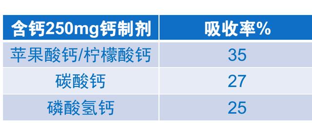钙片,为何是晚上吃,而且还是临睡之前吃更好?