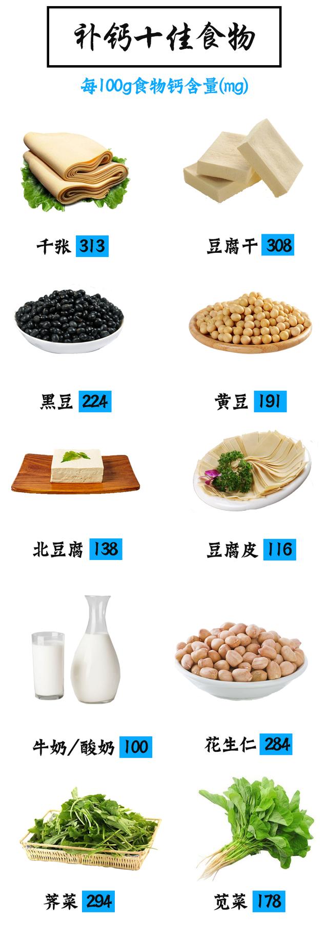 钙片,为何是晚上吃,而且还是临睡之前吃更好?