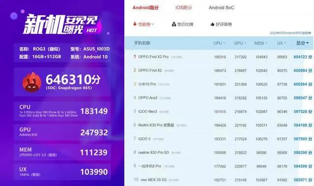 ROG游戏手机3官宣,携手腾讯游戏共同打造沉浸式游戏空间