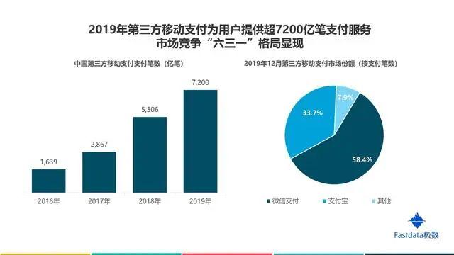 2020年中国互联网发展趋势报告