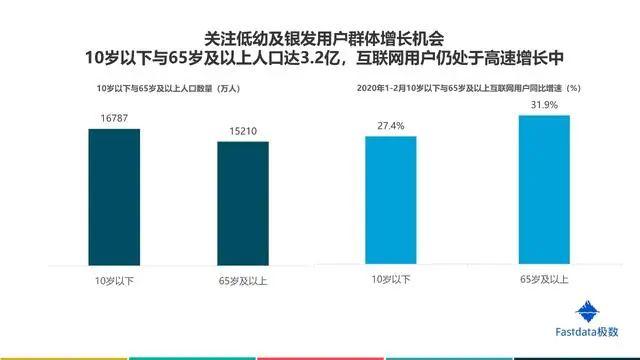 2020年中国互联网发展趋势报告