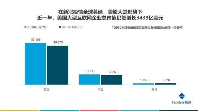 2020年中国互联网发展趋势报告