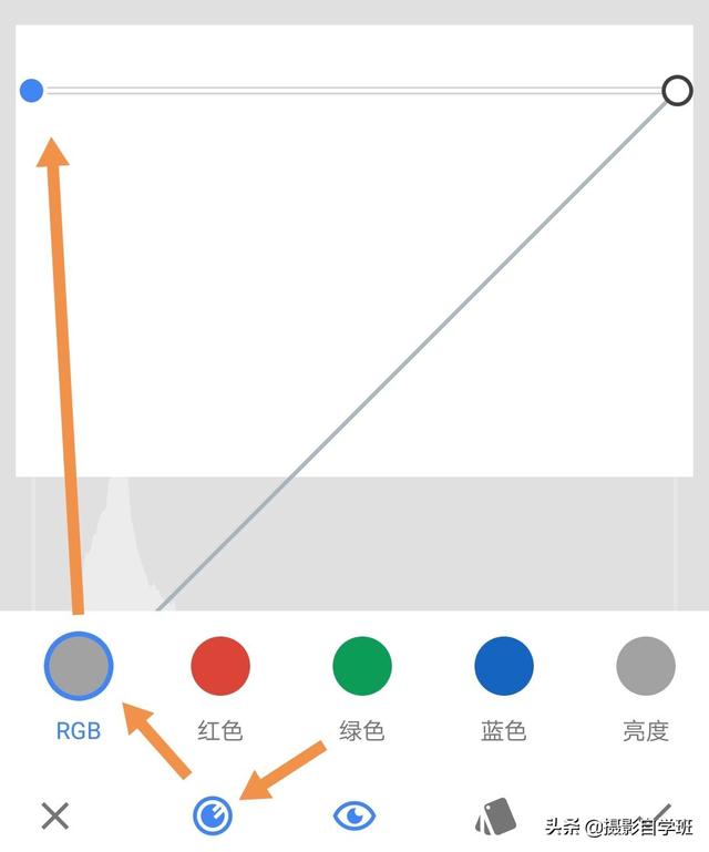 这5个摄影技巧，3句摄影口诀，可能帮你拍出更漂亮的照片