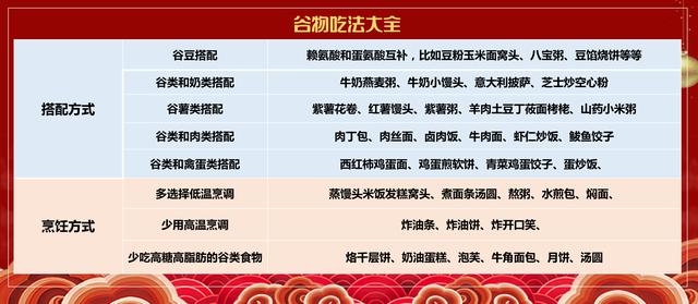 现代饮食非常容易忽略的谷物营养,你中招了吗