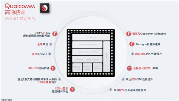 高通首款 6 系 5G 芯片骁龙 690 发布,定位入门市场