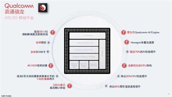 高通首款 6 系 5G 芯片骁龙 690 发布，定位入门市场