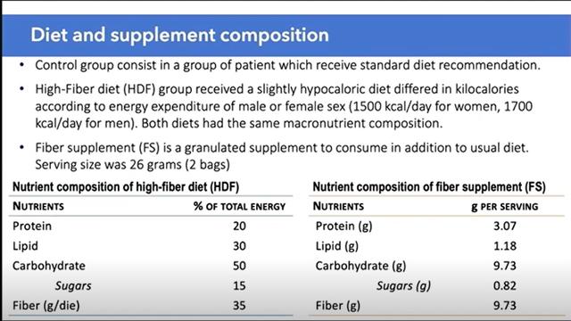 膳食纤维到底能不能改善糖尿病?这次专家发话了!|ADA 2020