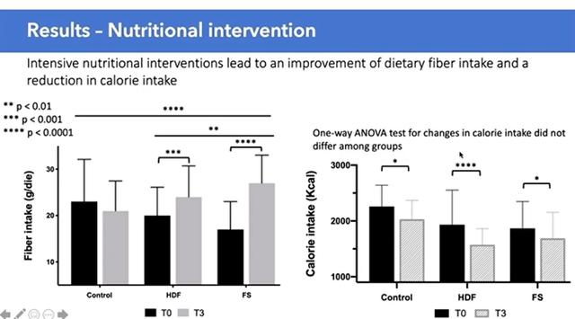 膳食纤维到底能不能改善糖尿病?这次专家发话了!|ADA 2020
