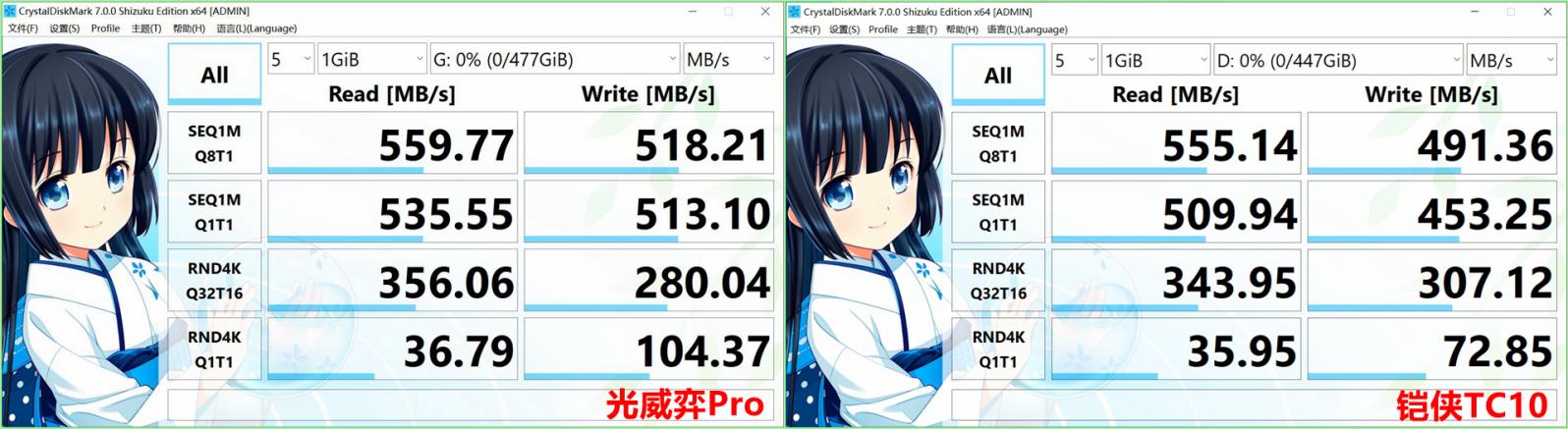 纯国产SATA固态硬盘上手评测,速度暗藏彩蛋,从此不再跪洋品牌