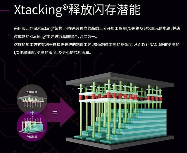 纯国产SATA固态硬盘上手评测,速度暗藏彩蛋,从此不再跪洋品牌