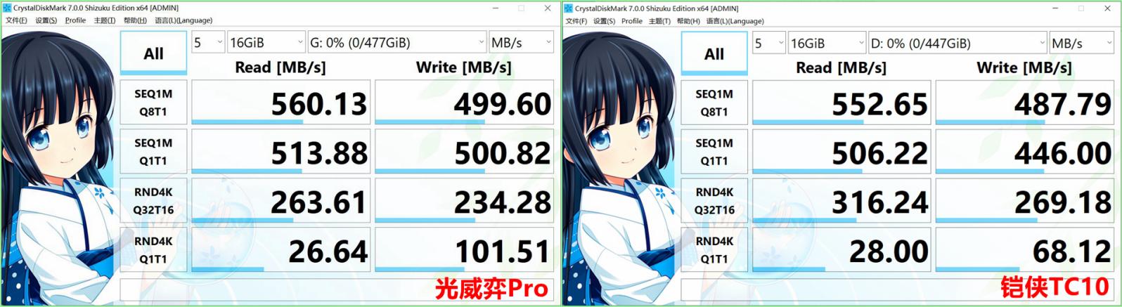 纯国产SATA固态硬盘上手评测,速度暗藏彩蛋,从此不再跪洋品牌