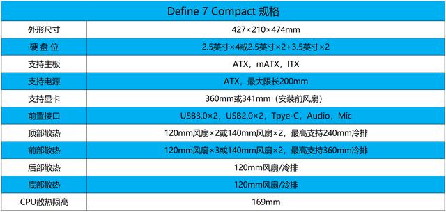 Define 7 Compact机箱上市,分形工艺机电散三剑客装机评测