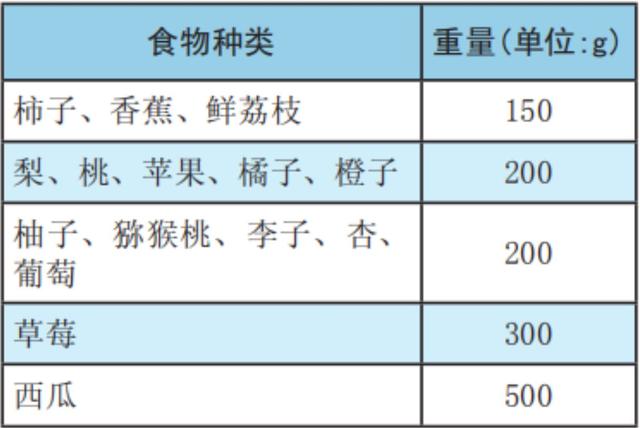 辟谣:糖尿病人不能吃水果?医生:适当吃水果有助于控糖