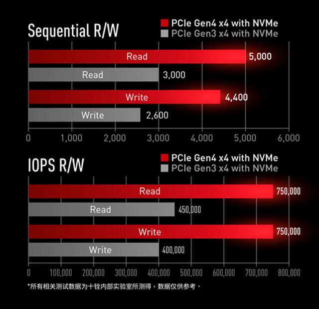 十铨推出CARDEA Ceramic C440固态硬盘:PCIe 4.0 陶瓷散热片