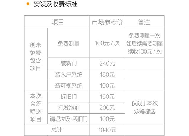 3999元!小米有品众筹首款智慧门:门锁和猫眼的有机结合