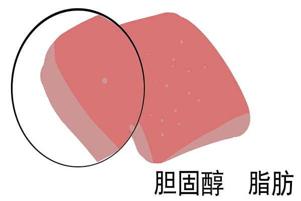 吃对了脂肪,才有益身体健康
