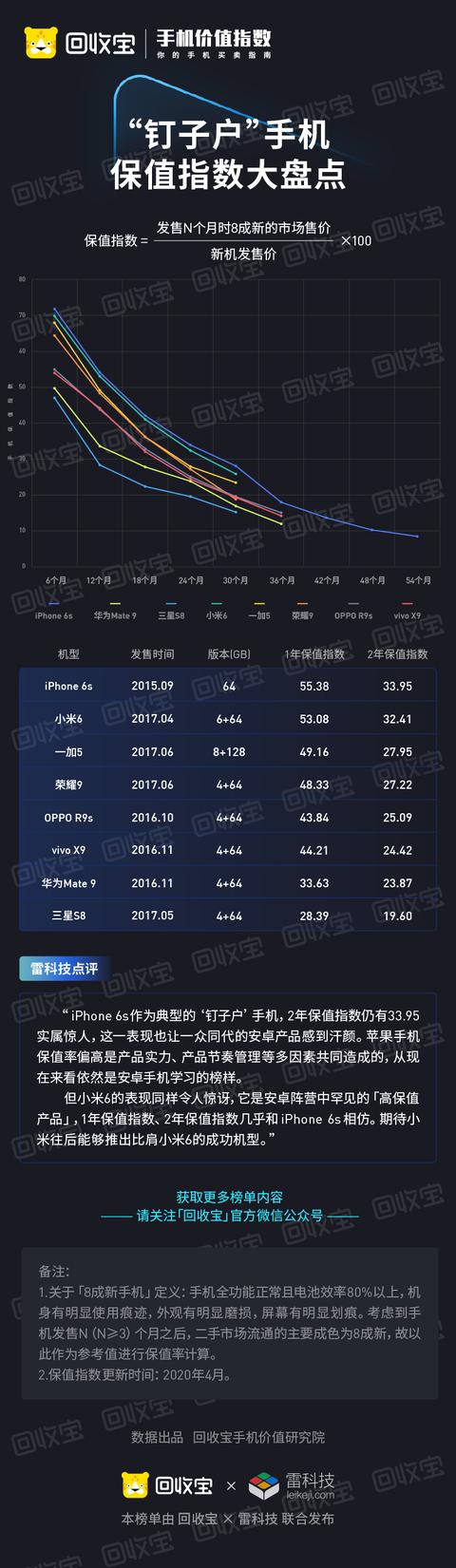 红米K30 Pro降价还被骂？真相来了