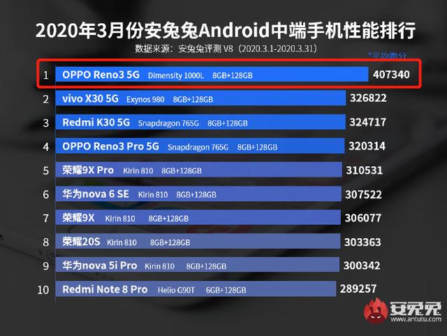 华为小米纷纷助攻,联发科要在5G时代翻身?
