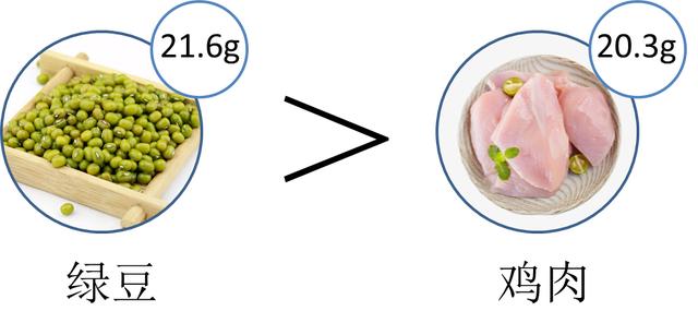 夏日解暑神器绿豆汤,这样煮效果才好