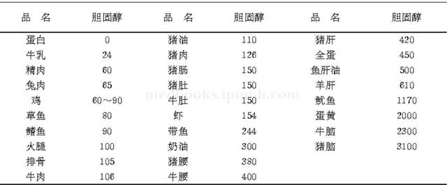 得了心血管疾病，除了药物治疗，这些预防措施请记牢