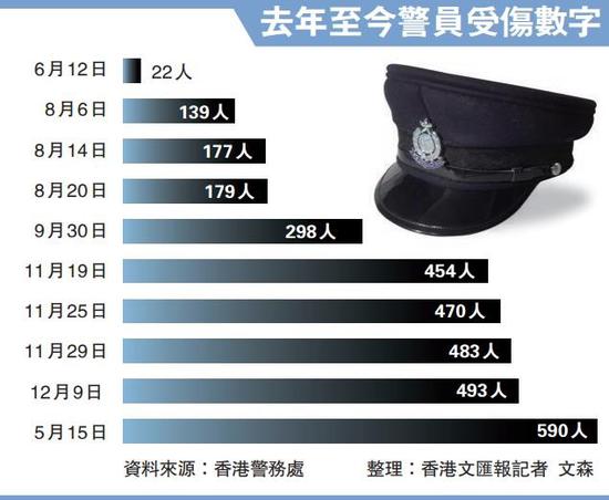图源:香港文汇网
